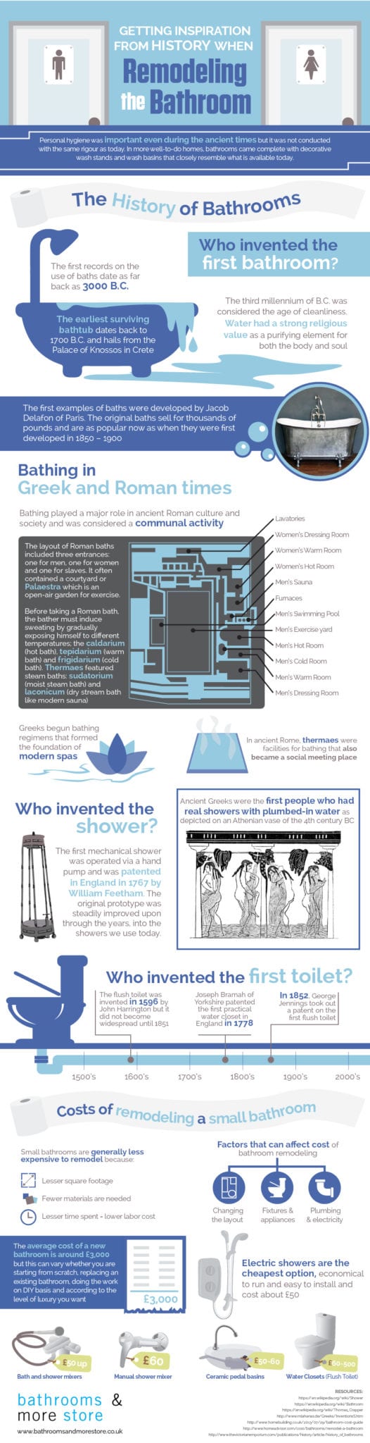 A History of Bathrooms