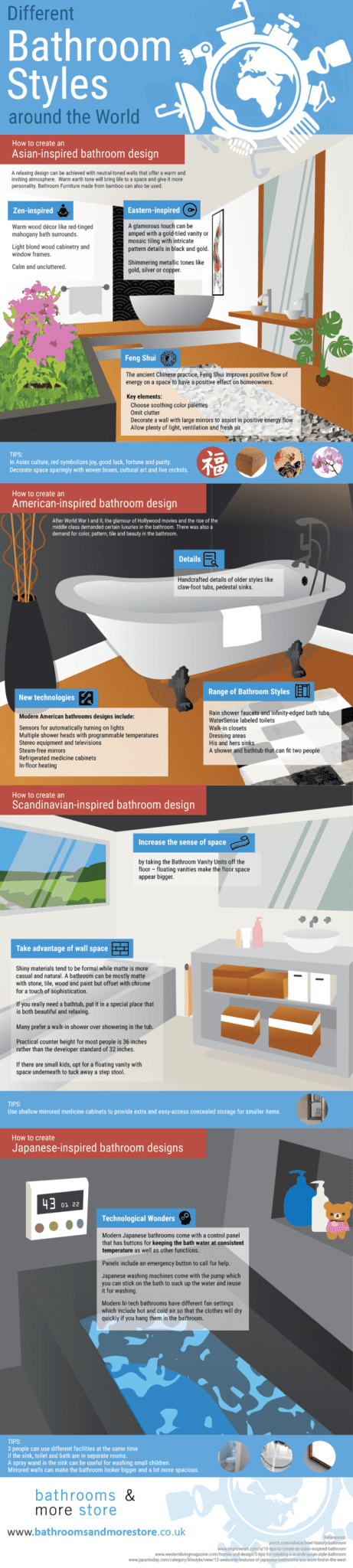 Bathroom Styles Around the World Infographic