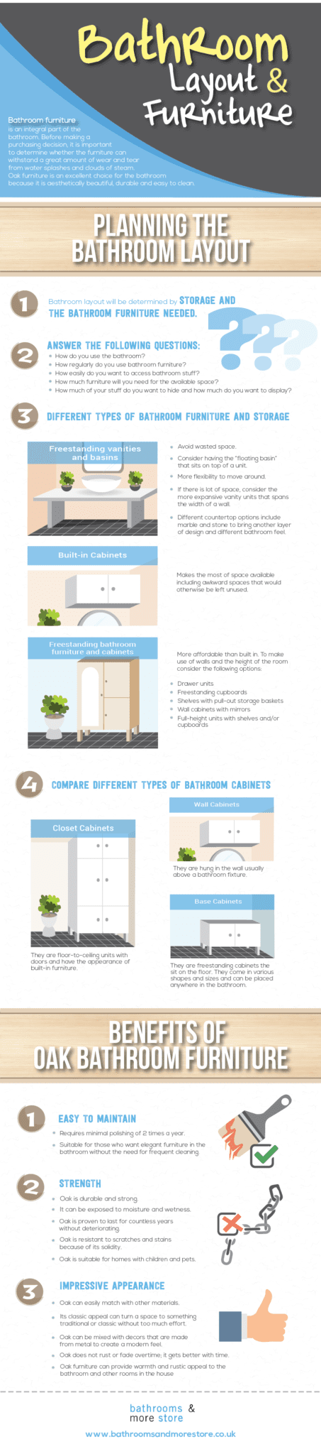 Bathroom Furniture Planning Infographic