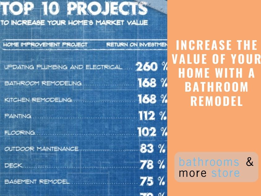 Increase the Value of your Home with a Bathroom Remodel